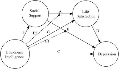 Social Support and Emotional Intelligence as Protective Resources for Well-Being in Moroccan Adolescents